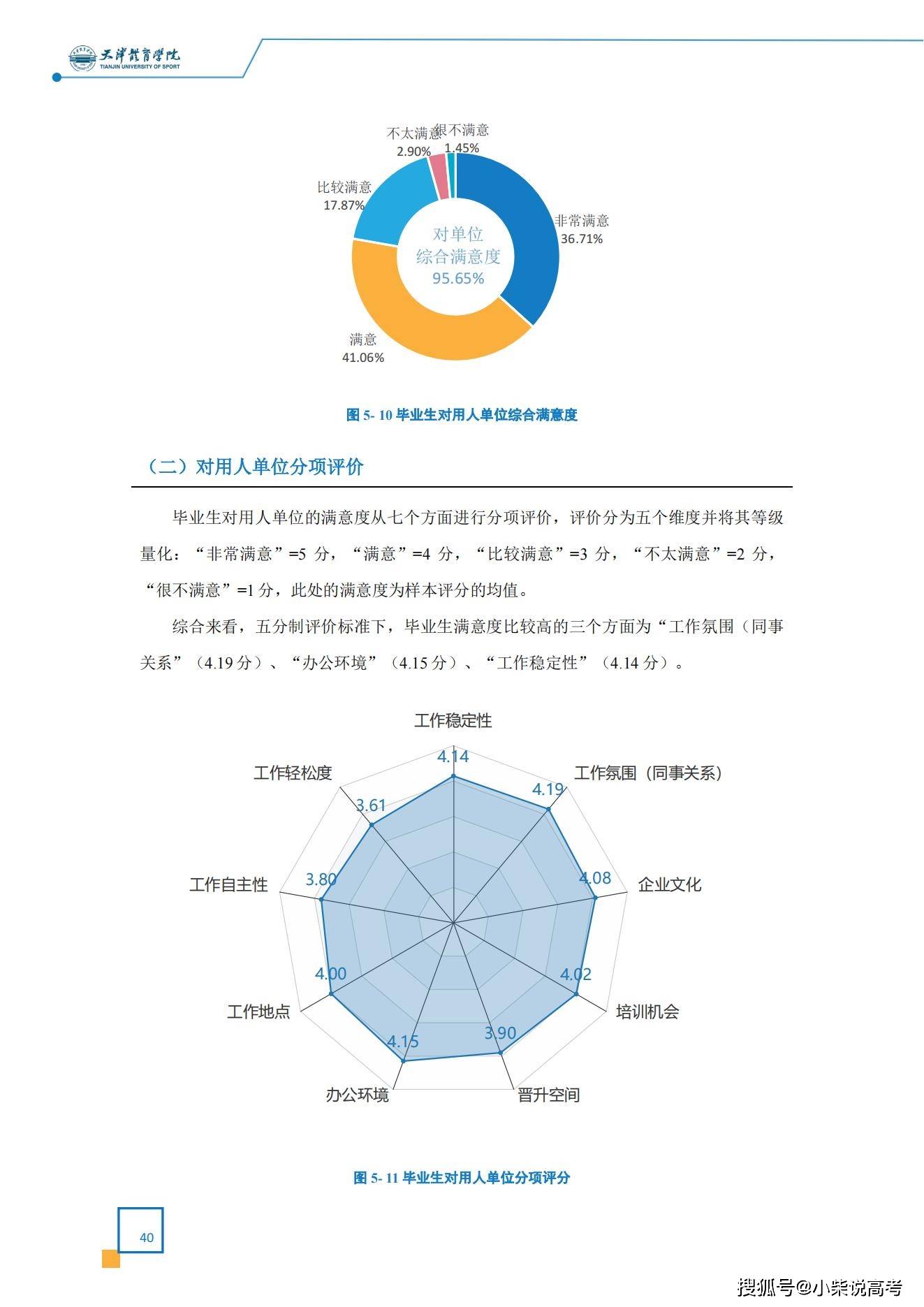 天津体育学院2022届结业生就业量量陈述