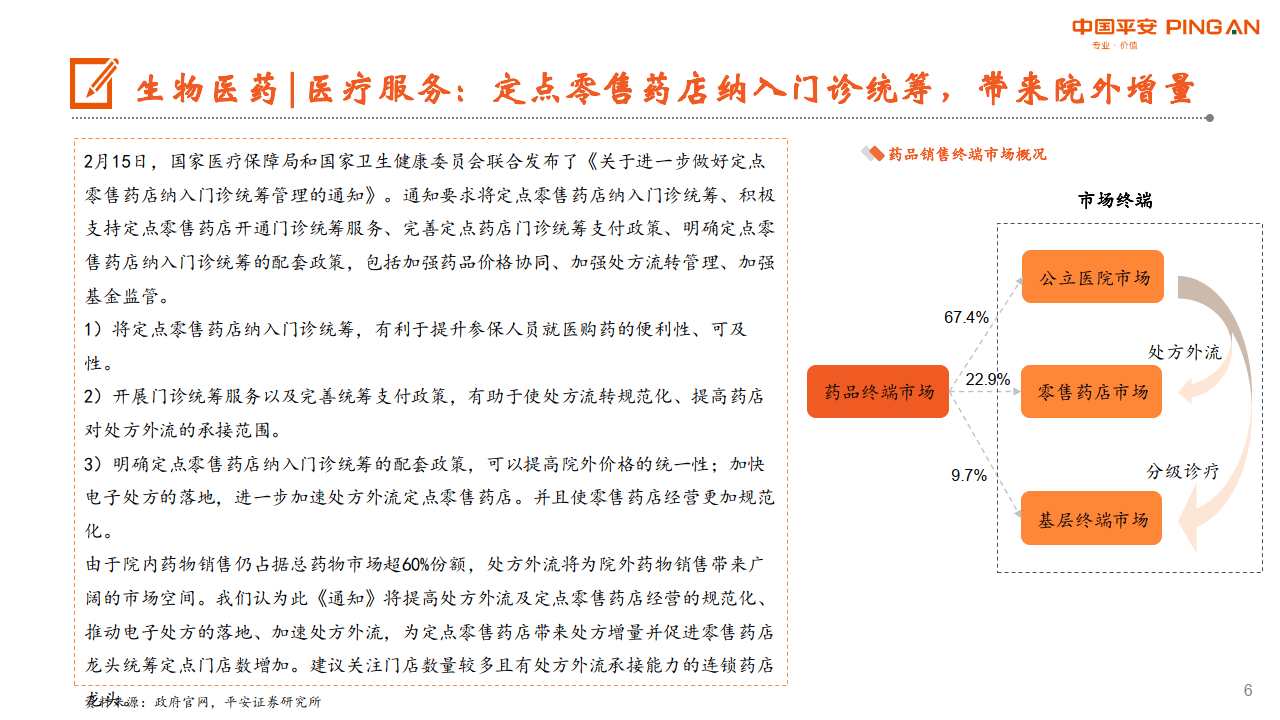 月酝知风之医健文旅大消费行业：疫后苏醒，各细分板块步入春季（附下载）