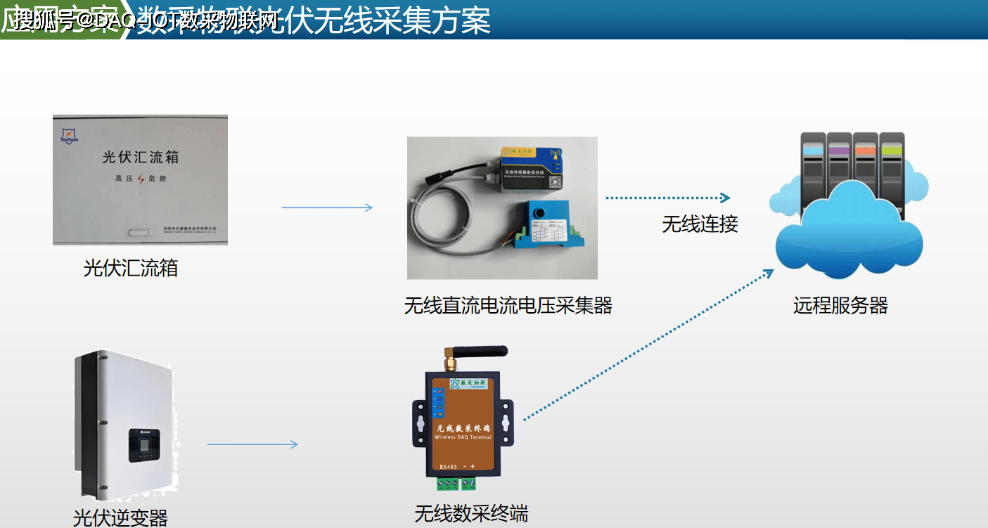 華為光伏逆變器無線數據採集接線說明_數採_終端_輸電