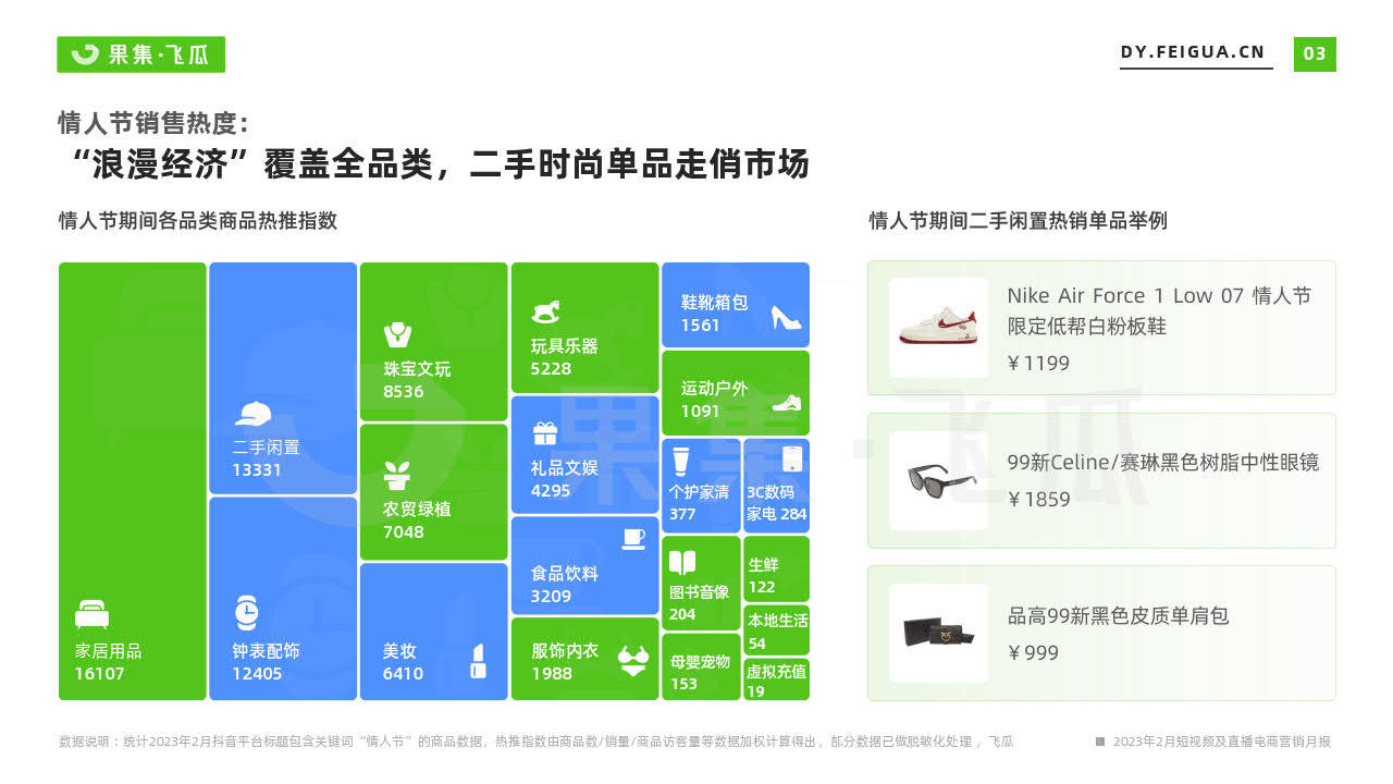 2023年2月短视频及曲播电商营销月报-飞瓜（附下载）