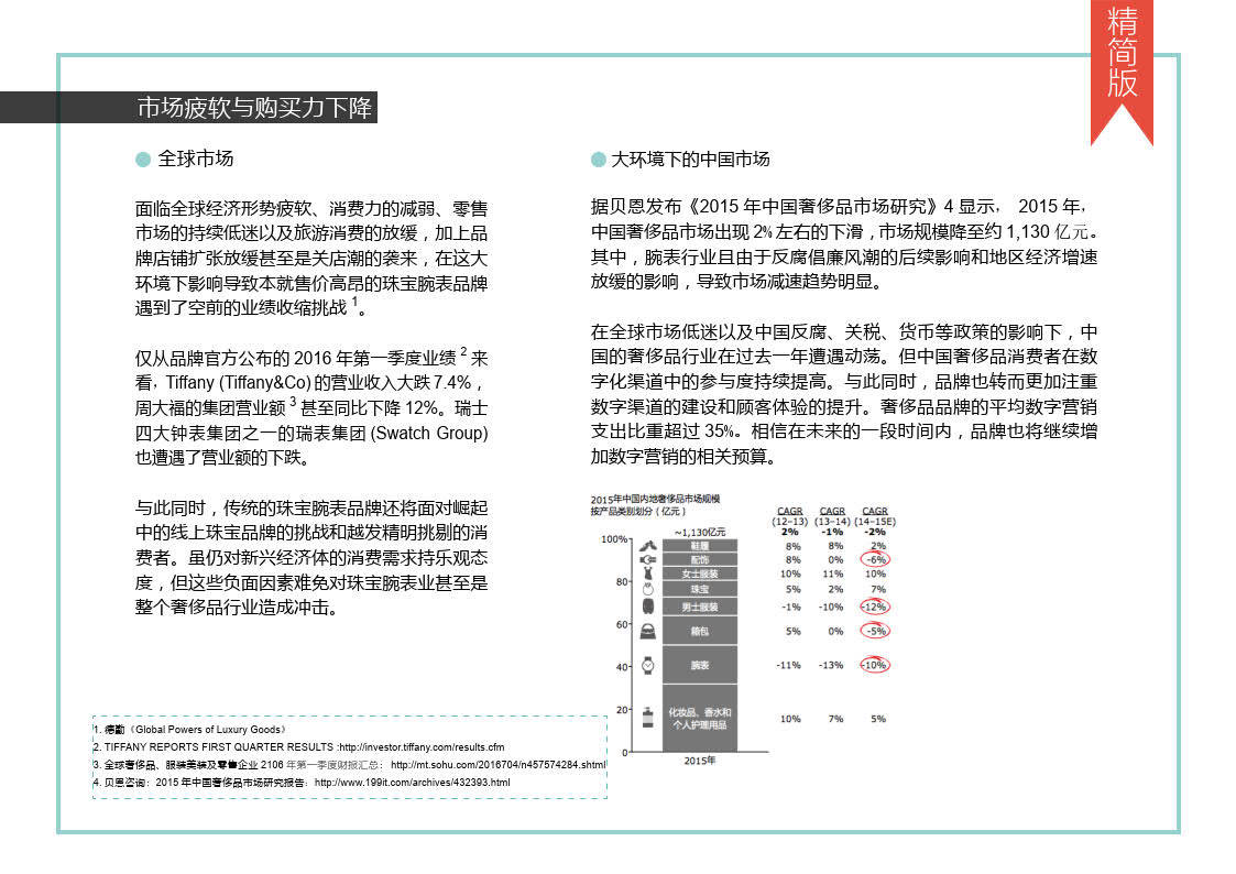 珠宝手表品类营销立异陈述-精简版（附下载）