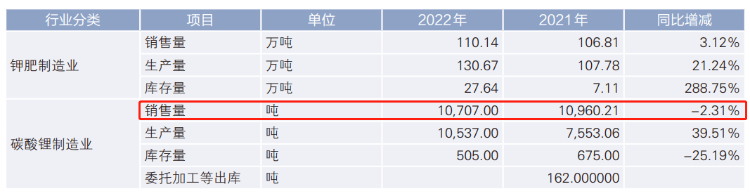 财报解析 | 净利率超69% 藏格矿业在锂矿风口上起飞_搜狐汽车_搜狐网