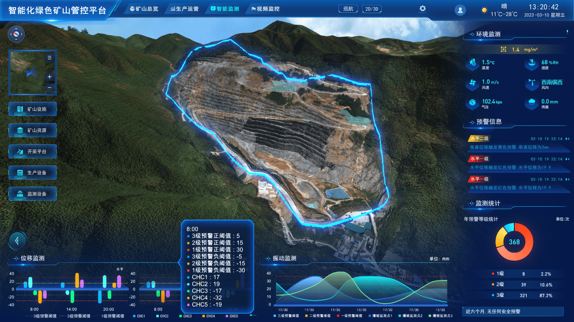 数字孪生|智能化绿色矿山管理平台建设案例