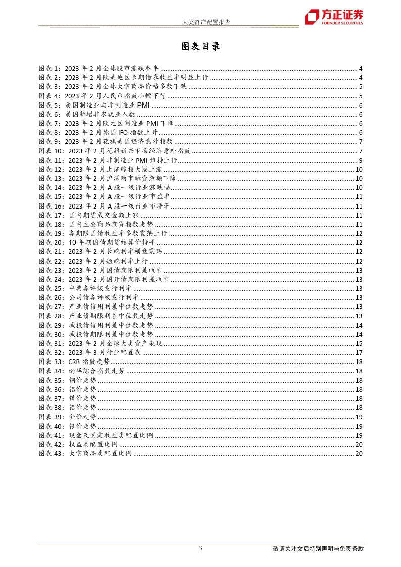 大类资产设置装备摆设陈述：2023年3月大类资产设置装备摆设陈述-20230307-朴直证券（附下载）