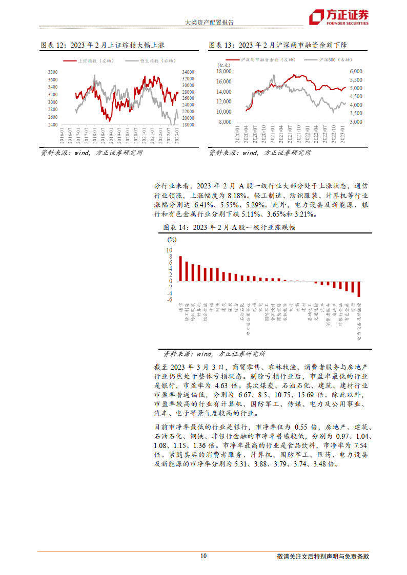 大类资产设置装备摆设陈述：2023年3月大类资产设置装备摆设陈述-20230307-朴直证券（附下载）