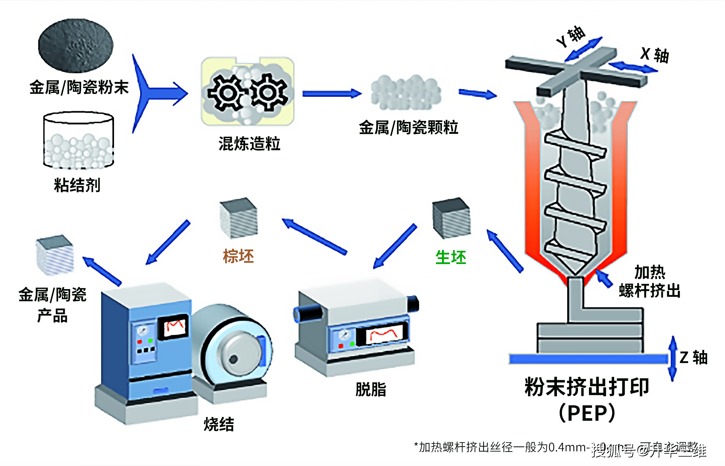 钨的原子结构示意图图片