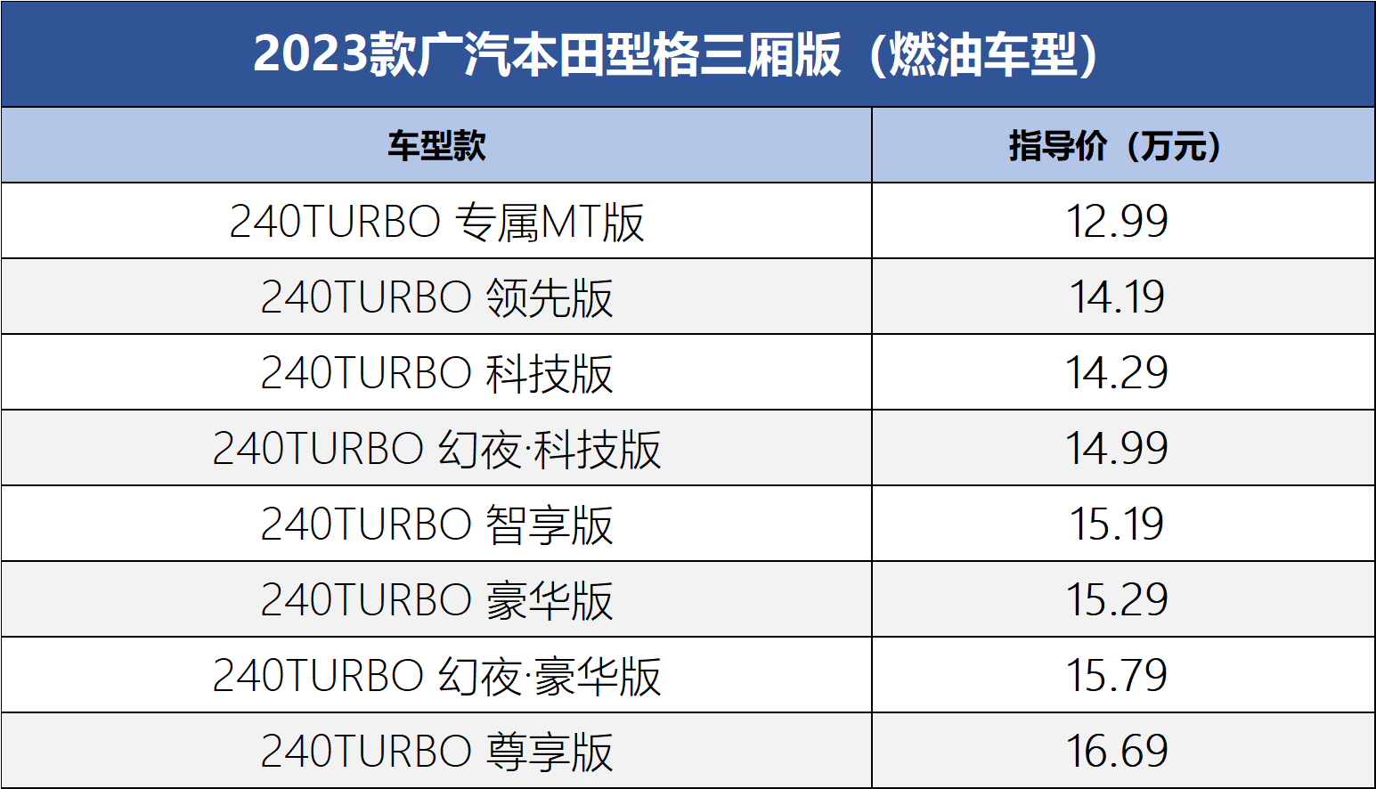 本田型格指导价图片