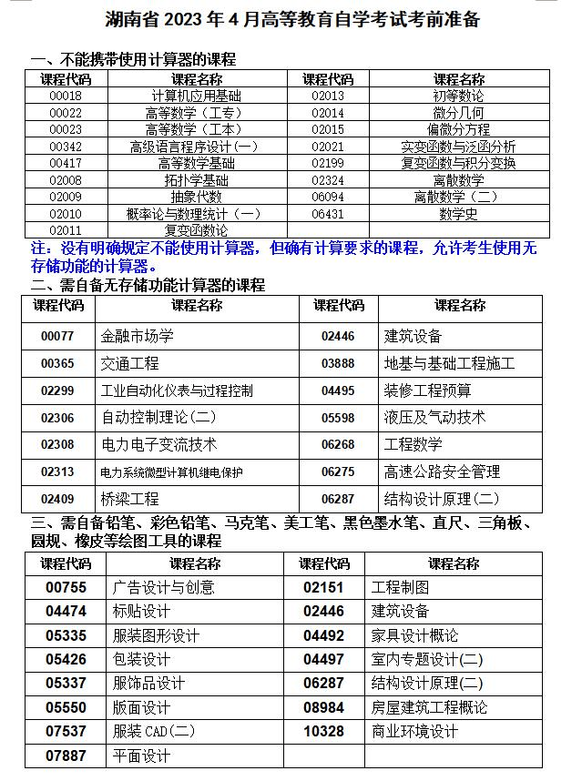 学到了（湖南自考考生个人空间）自考照片修改 第5张