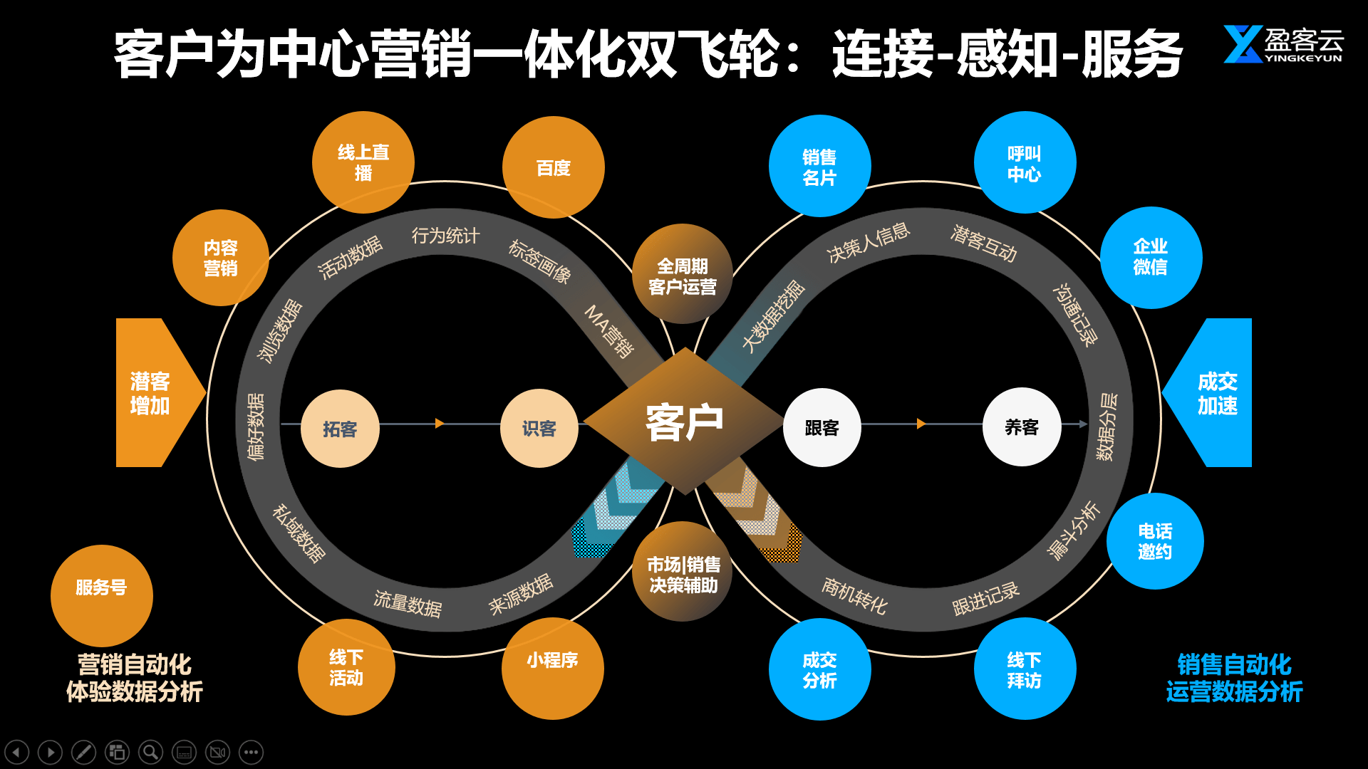 b2b的三种运营模式seo公司 来自搜狐网