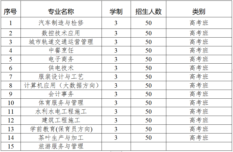 学到了（自主招生报名系统入口）高职自主招生报名系统入口 第5张