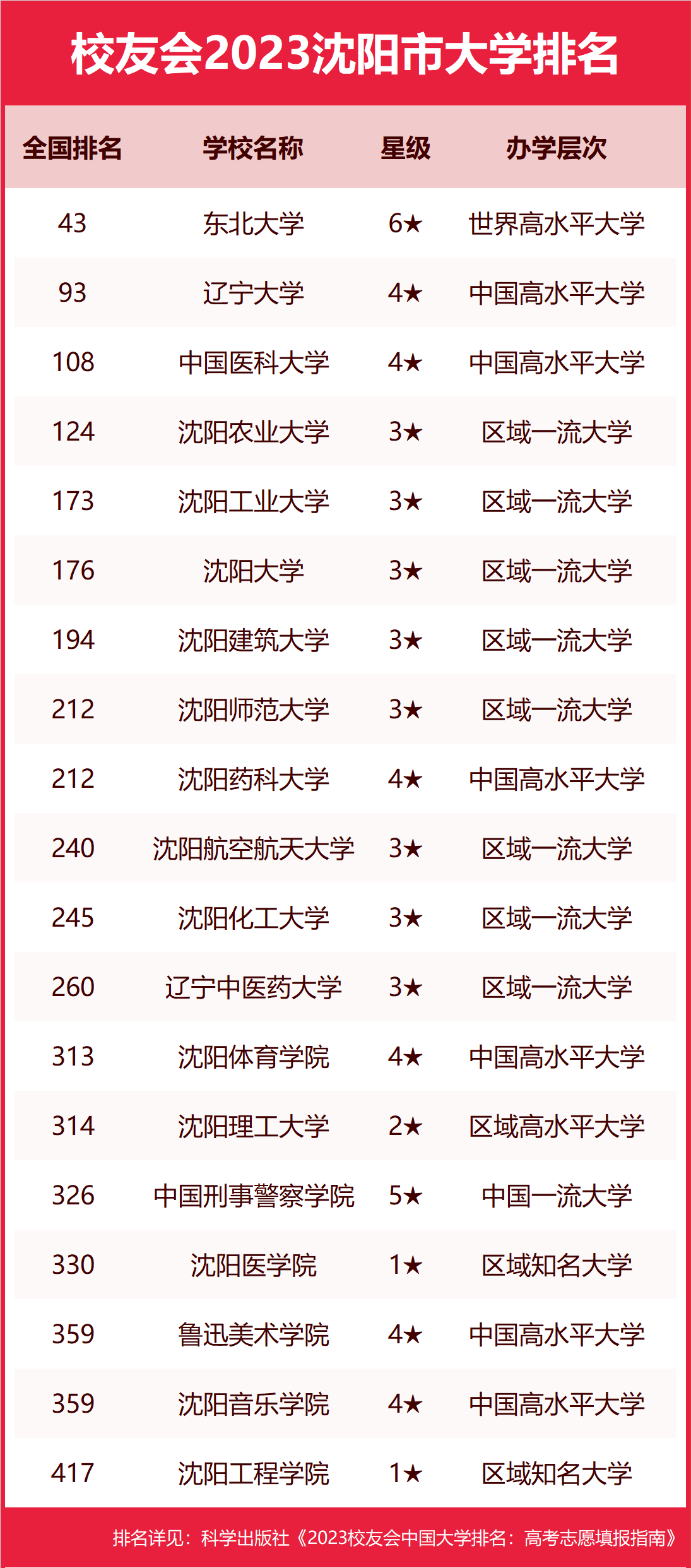 沈阳工程学院大学科技园_沈阳大学科技工程学院怎么样_沈阳工程学院科技处