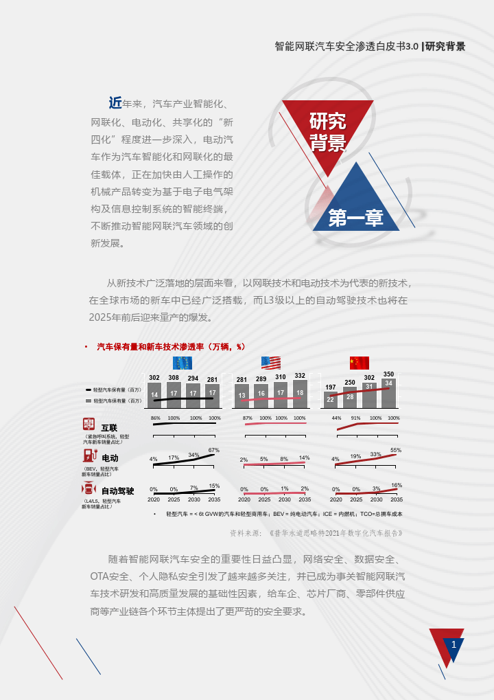 2023智能网联汽车安全渗透白皮书3.0(附下载)_搜狐汽车_搜狐网