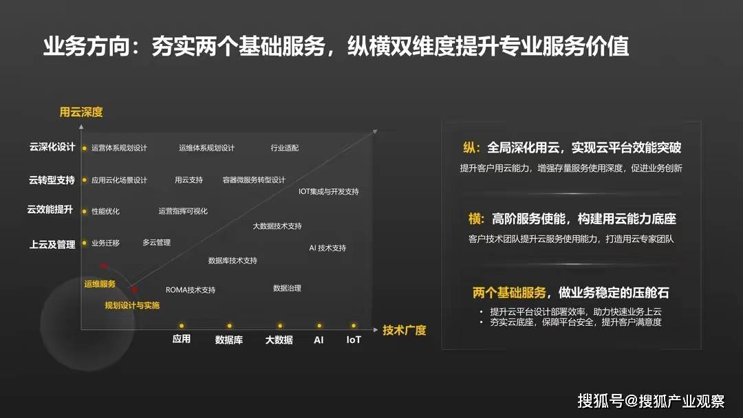 华为云段斌：聚力伙伴，华为云Stack专业服务为政企保驾护航-华为云技术有限公司