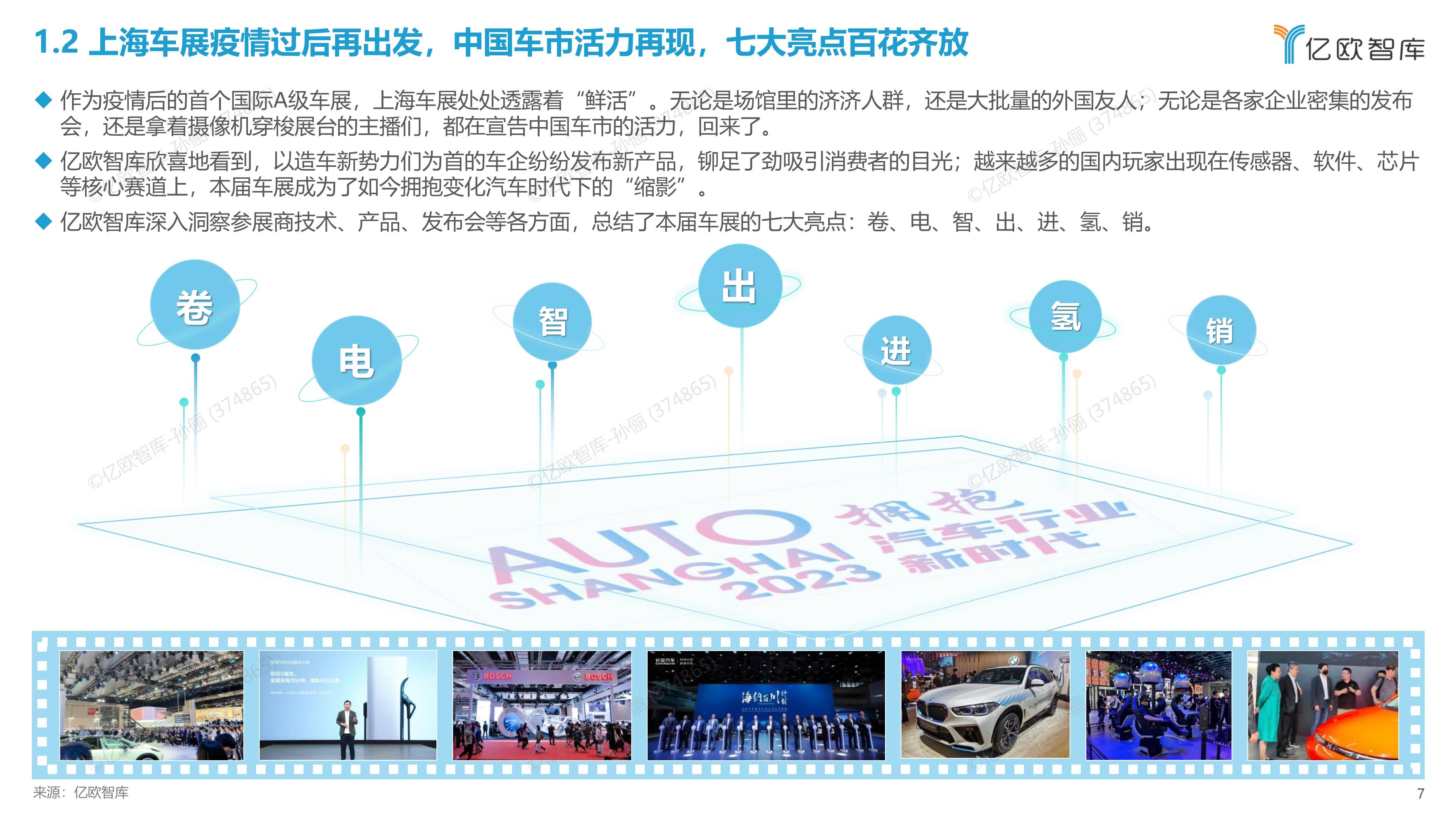 2023上海车展展后洞察研究报告_搜狐汽车_搜狐网