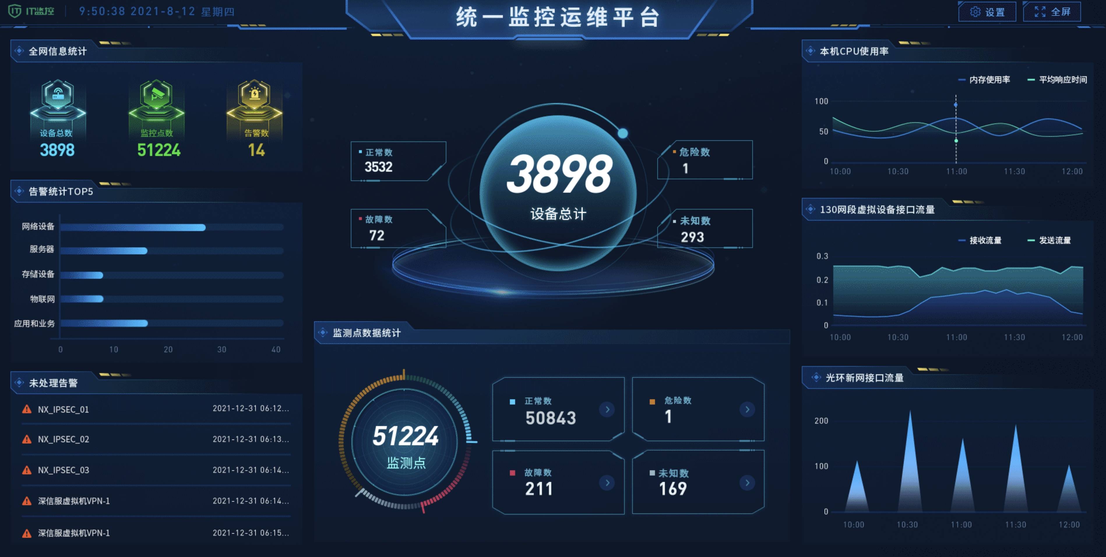 为运维国产化鼓掌 ---新疆师范大学一体化监控平台案例_管理_设备