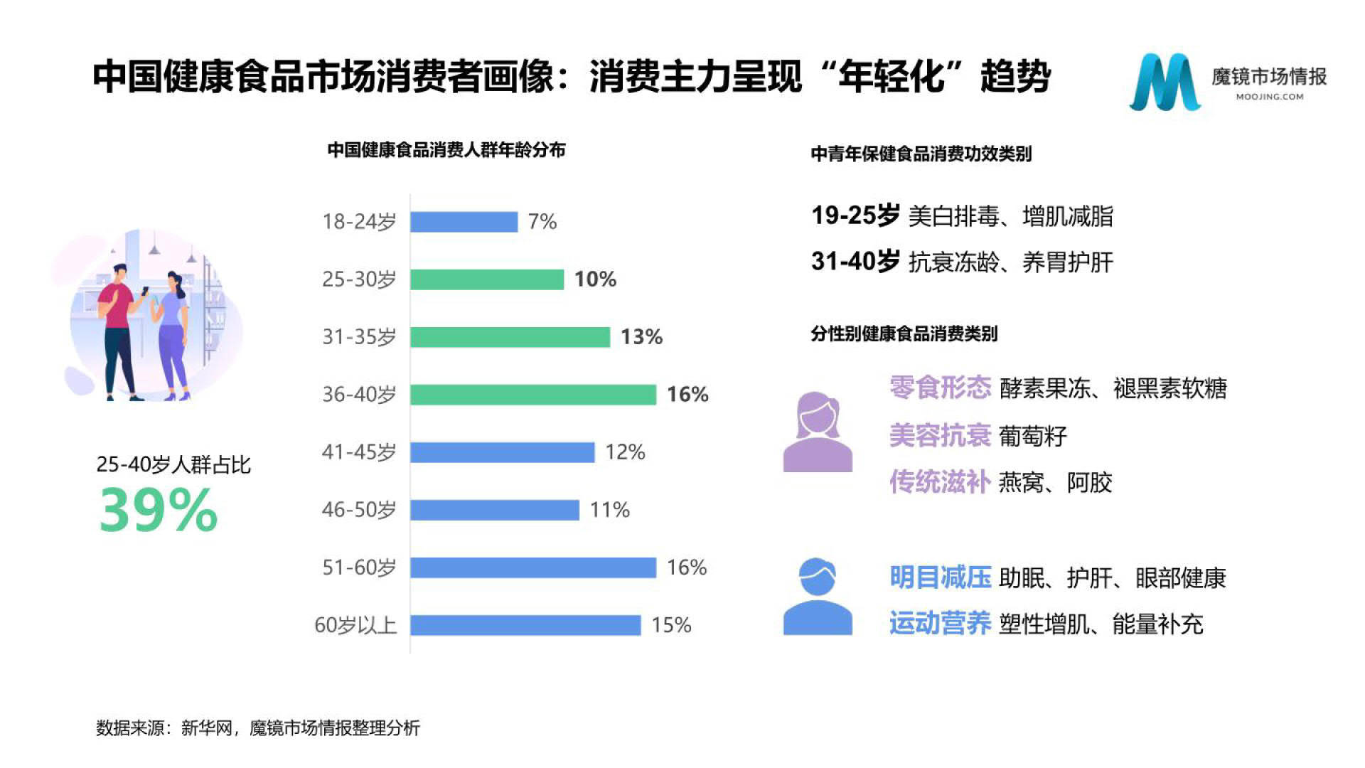 市场情报是什么(市场情报分析是干嘛的)