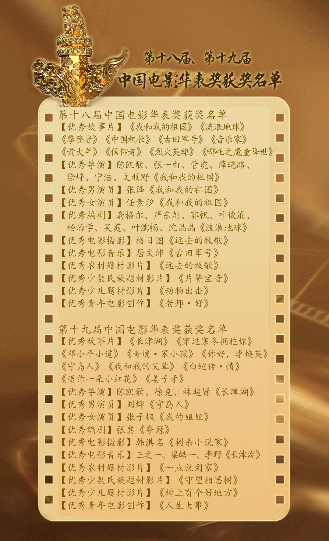 第十八、十九届华表奖获奖名单出炉 张译刘烨、任素汐张子枫分获优秀男女演员_电影_祖国_中国