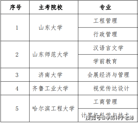 报名山东自考本科几年可以毕业？