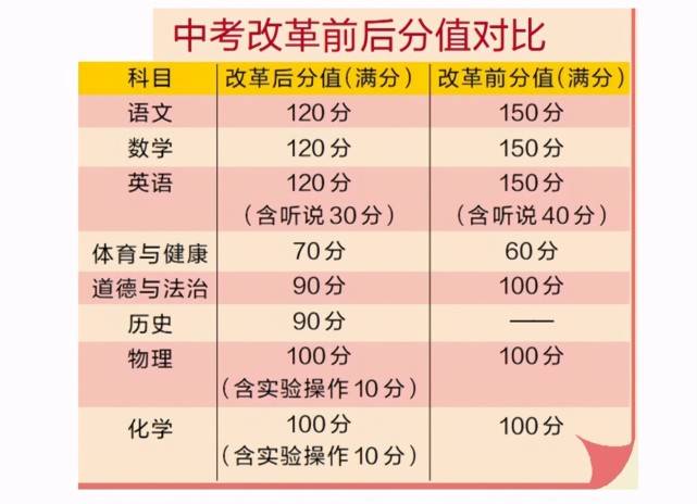 中考录取河南省多少人_河南中考录取情况_河南省中考录取