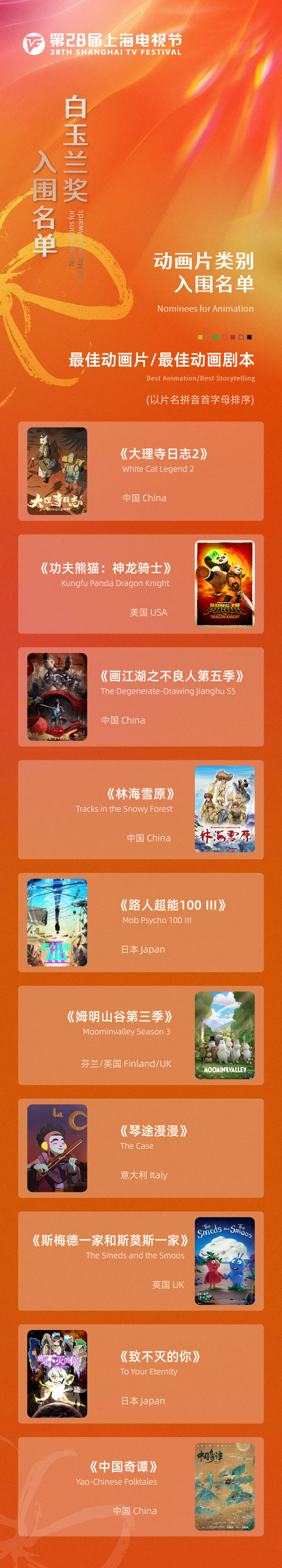 第28届上海电视节白玉兰奖入围名单揭晓！《狂飙》《人世间》等口碑热剧在列