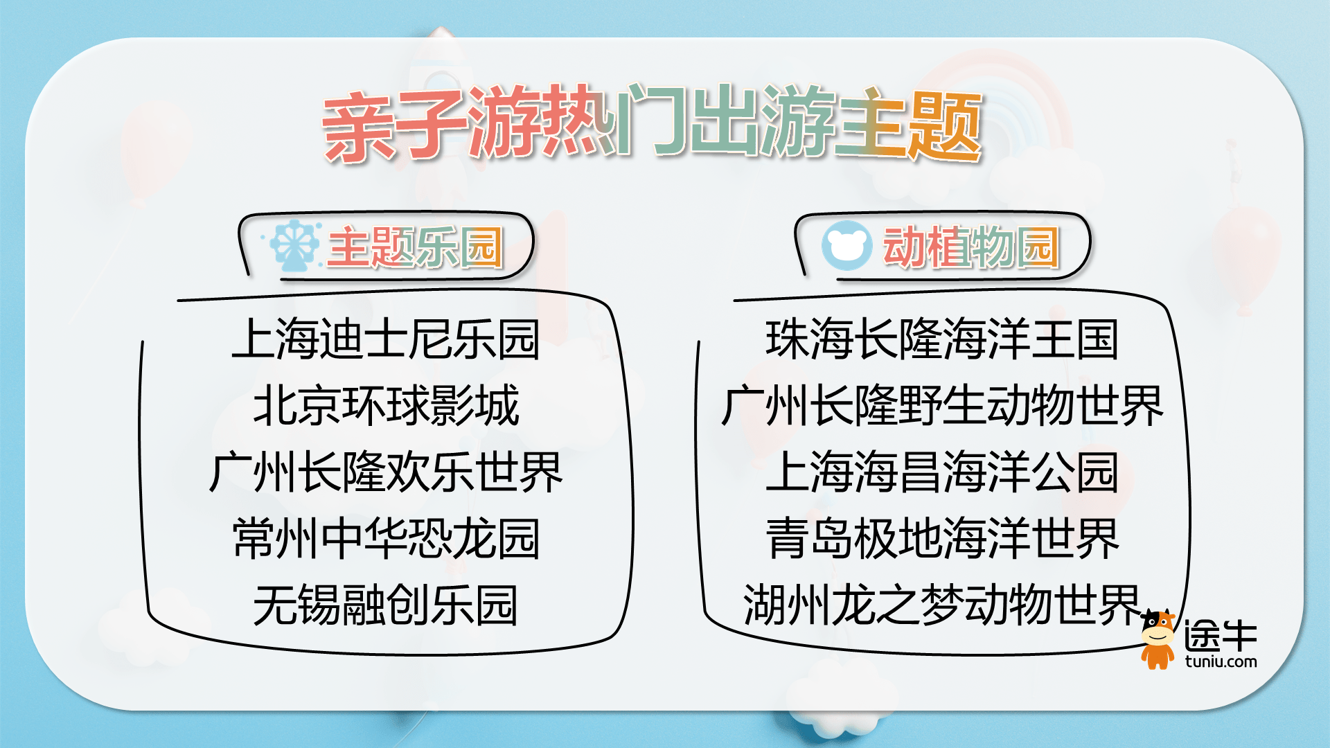 上海迪士尼乐园,北京环球影城,广州长隆欢乐世界,常州中华恐龙园,无锡