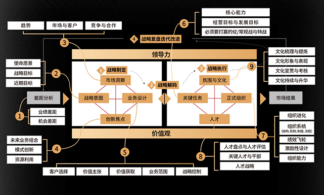 blm模型战略工具图片