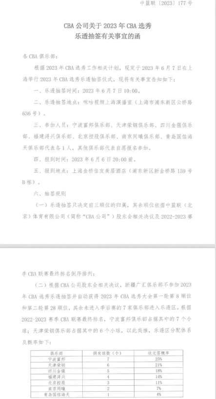 新疆不参加CBA选秀乐透抽签 自动获得8号签和第28号签