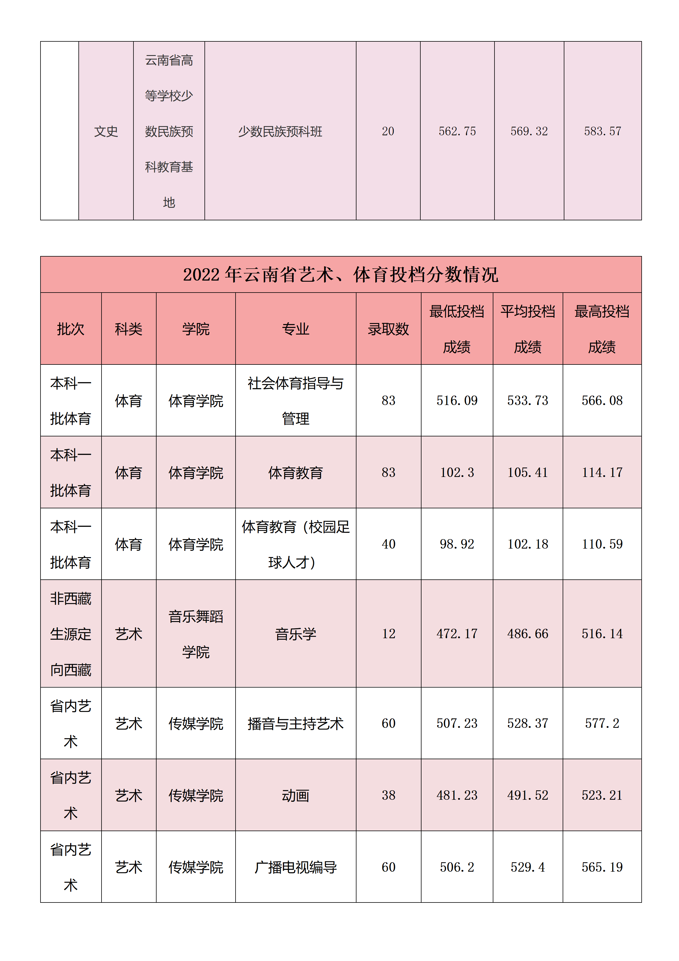 云南师范大学排名图片