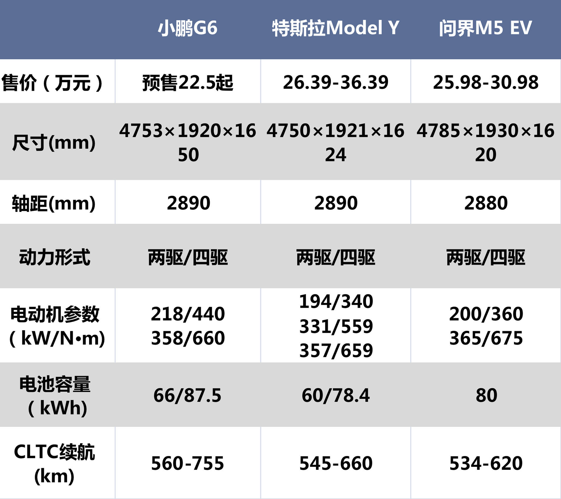 搜狐汽车_搜狐网