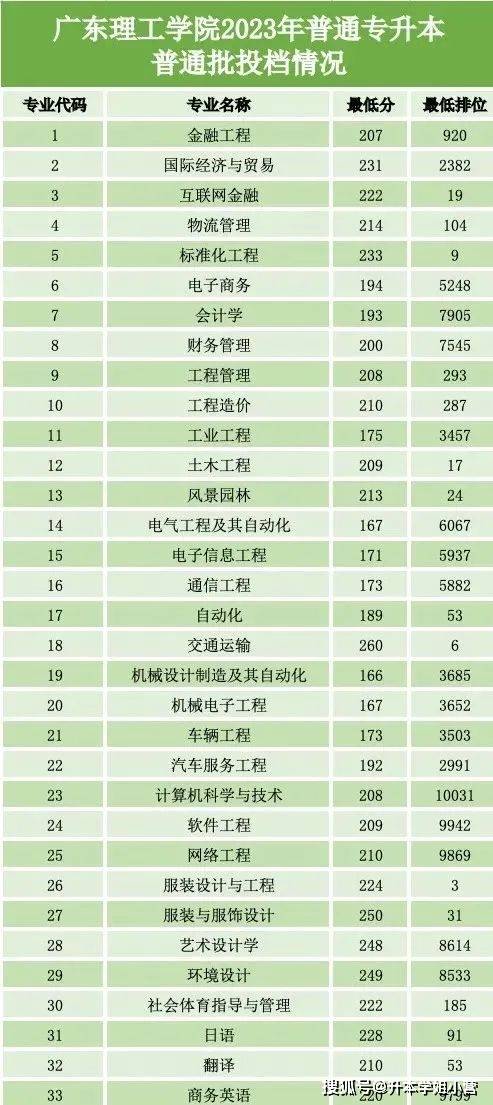 廣東東軟學院2b_廣東東軟學院分數線_廣東東軟學院升本