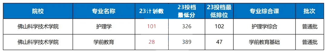 广东东软学院分数线_广东东软学院2b_广东东软学院升本