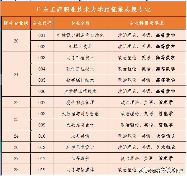 廣東東軟學院分數線_廣東東軟學院升本_廣東東軟學院2b