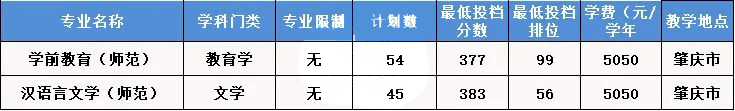 廣東東軟學院升本_廣東東軟學院2b_廣東東軟學院分數線