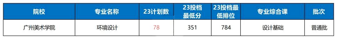 广东东软学院2b_广东东软学院分数线_广东东软学院升本