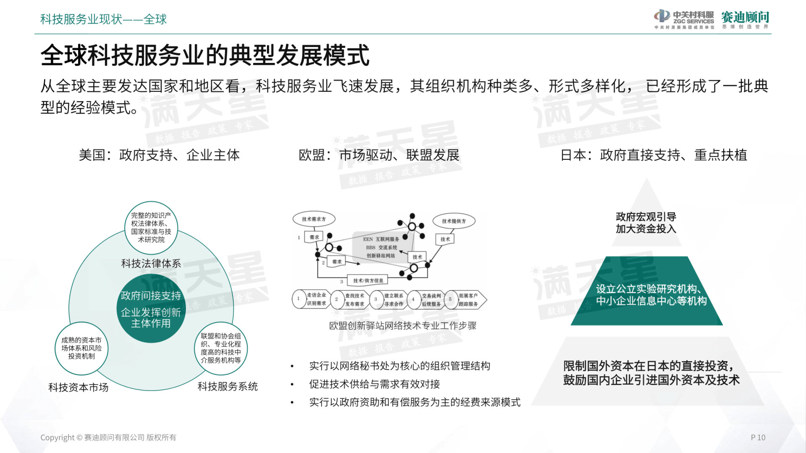 2022中国科技服务业发展年度报告(附下载)