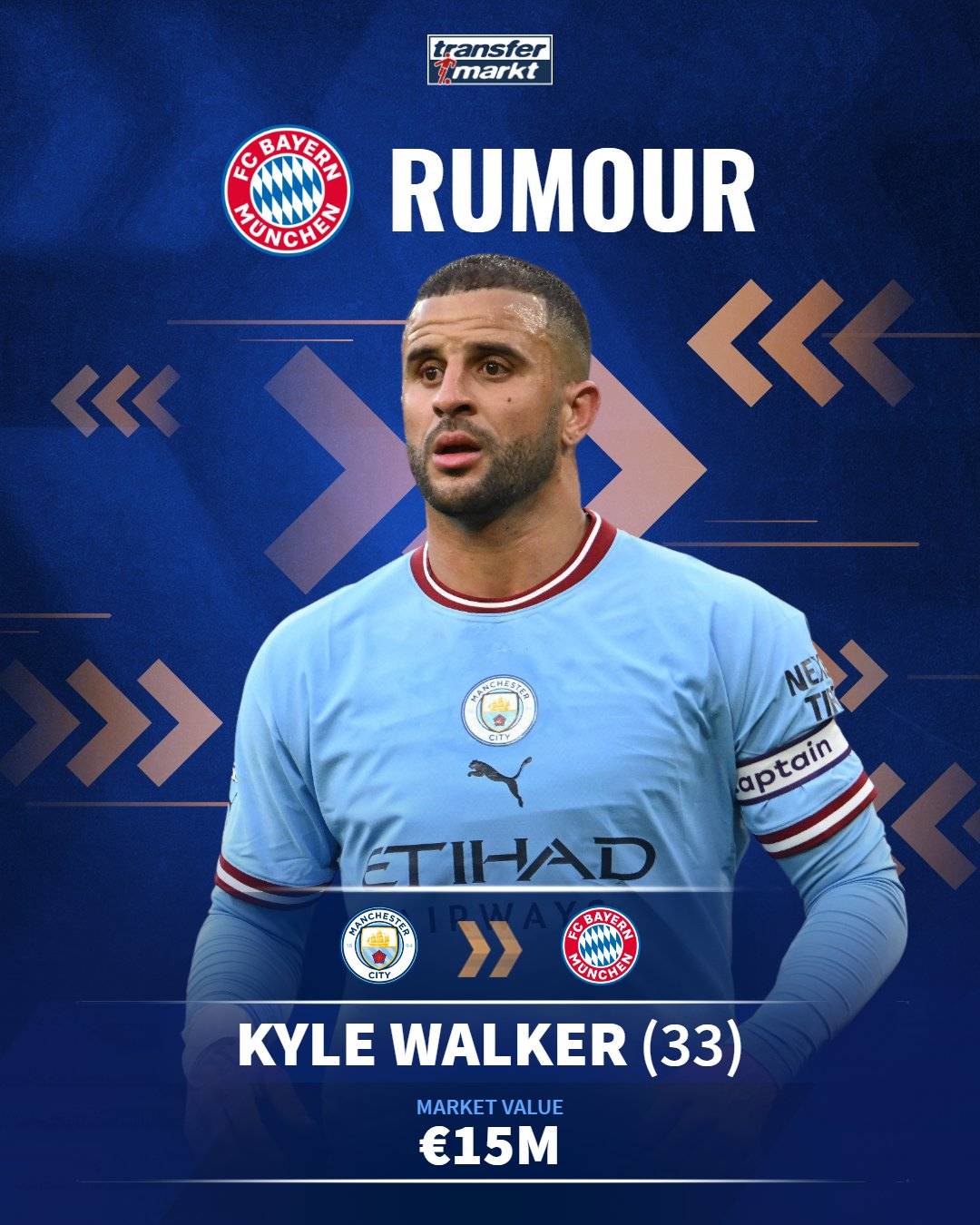 三冠王功勋右后卫快马或离队,曼城重建任务 1_凯尔沃克_球员_机会