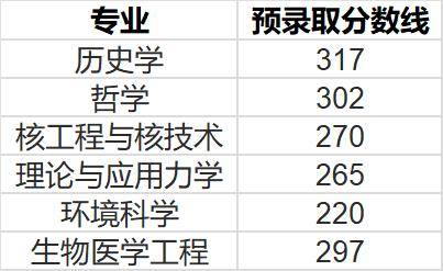 復旦大學2023年插班生預錄取名單公示_考生_規定_高校