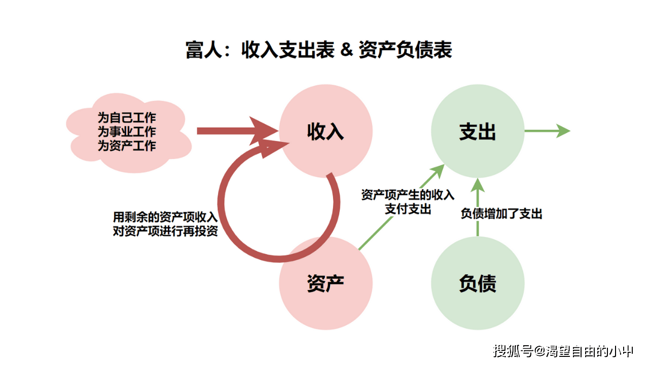 想发财？学习财务知识！-自学财务知识的好书籍