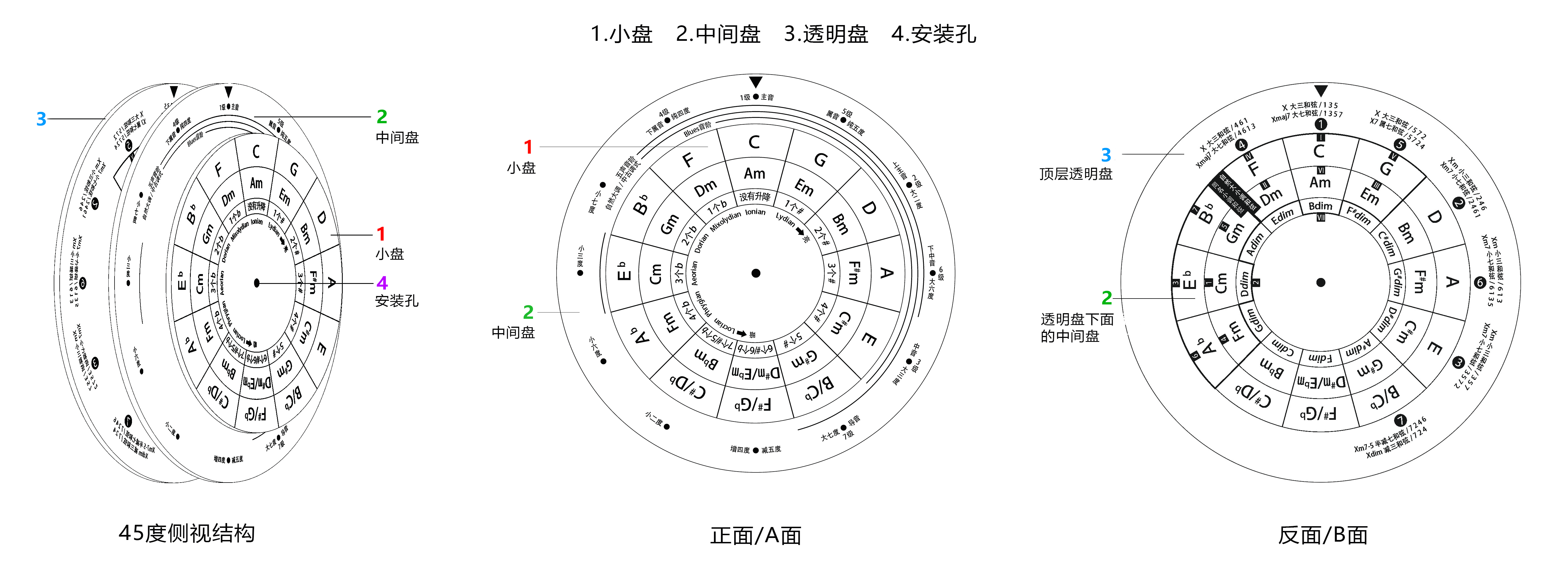 什么是五度圈音乐学习工具?它是怎样通过"算计"来帮助我们学习乐理的?