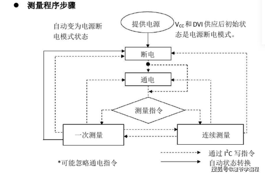 arduino流程图图片