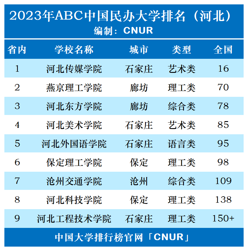 2024年燕山大學里仁學院錄取分數線(2024各省份錄取分數線及位次排名)_燕山大學各省錄取分數線_燕山錄取分數線2021