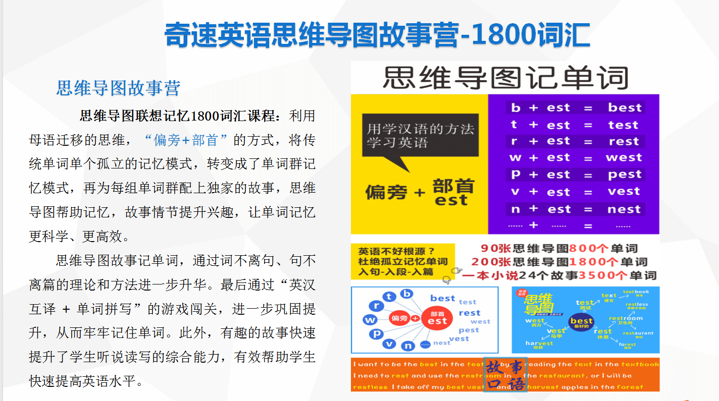 初中英语学习方法指导,奇速英语夏令营_进行_知识_复习