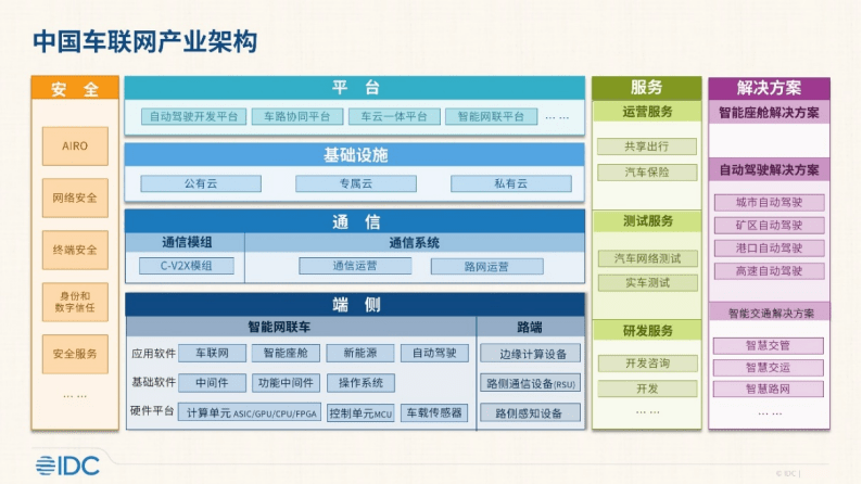 IDC：汽车云未来五年复合增速超50%