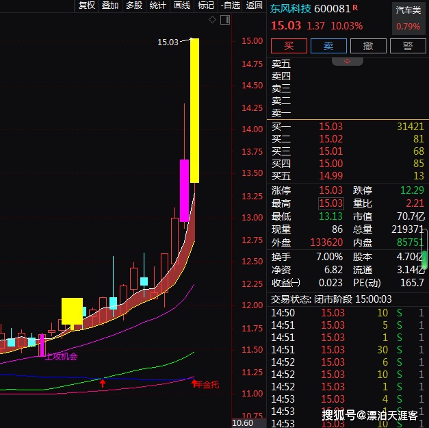 二,基本面分析东风科技(600081)公司的主营业务是从事汽车零部件研发