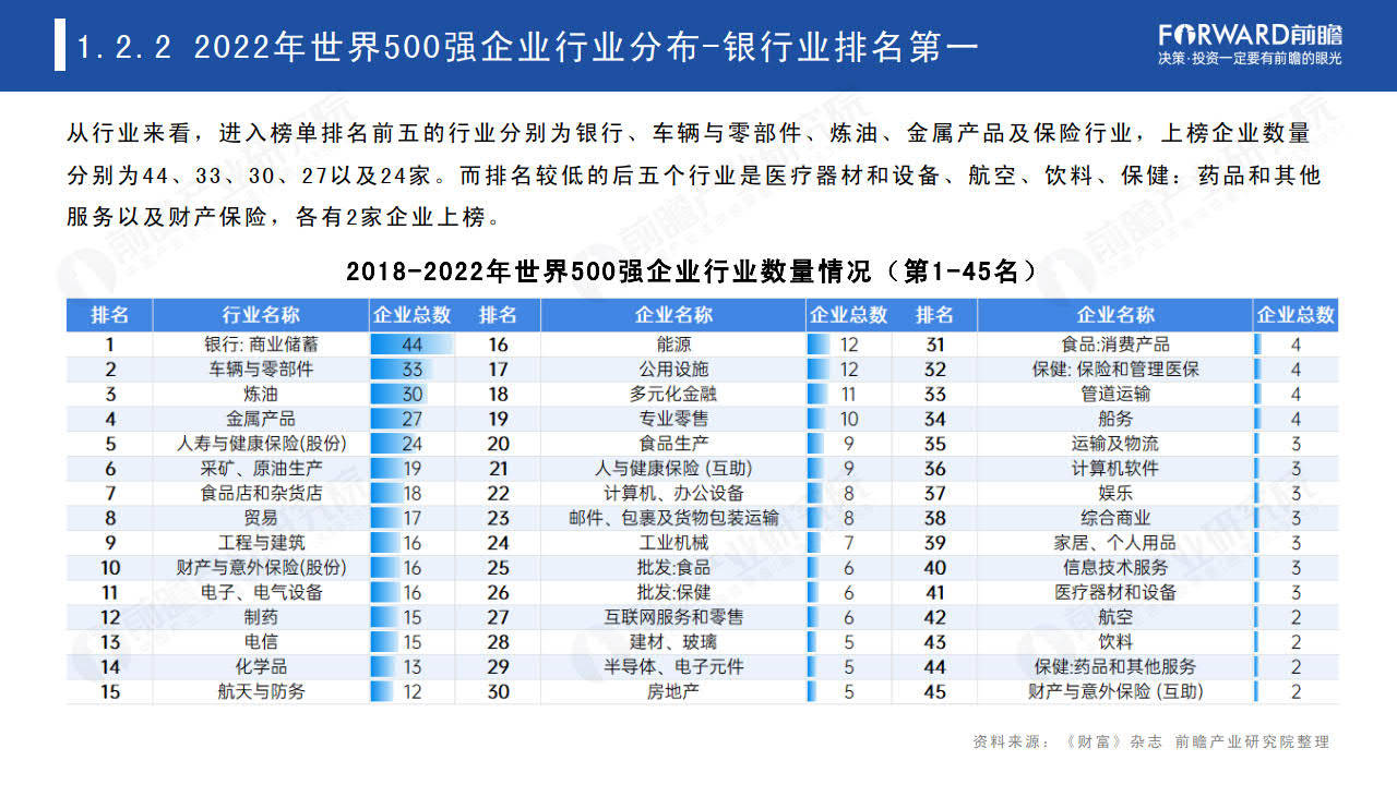 2023世界500强投资趋势分析——从世界500强看海外投资机会-世界500强在华投资