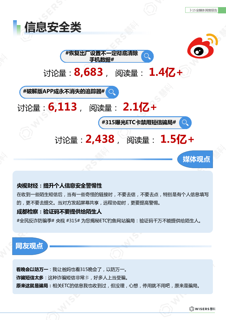 2023年315全媒体舆情报告_相关_渠道_微博