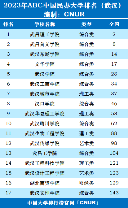 湖南省的二本_湖南二本学校有_湖南有哪些二本高校?