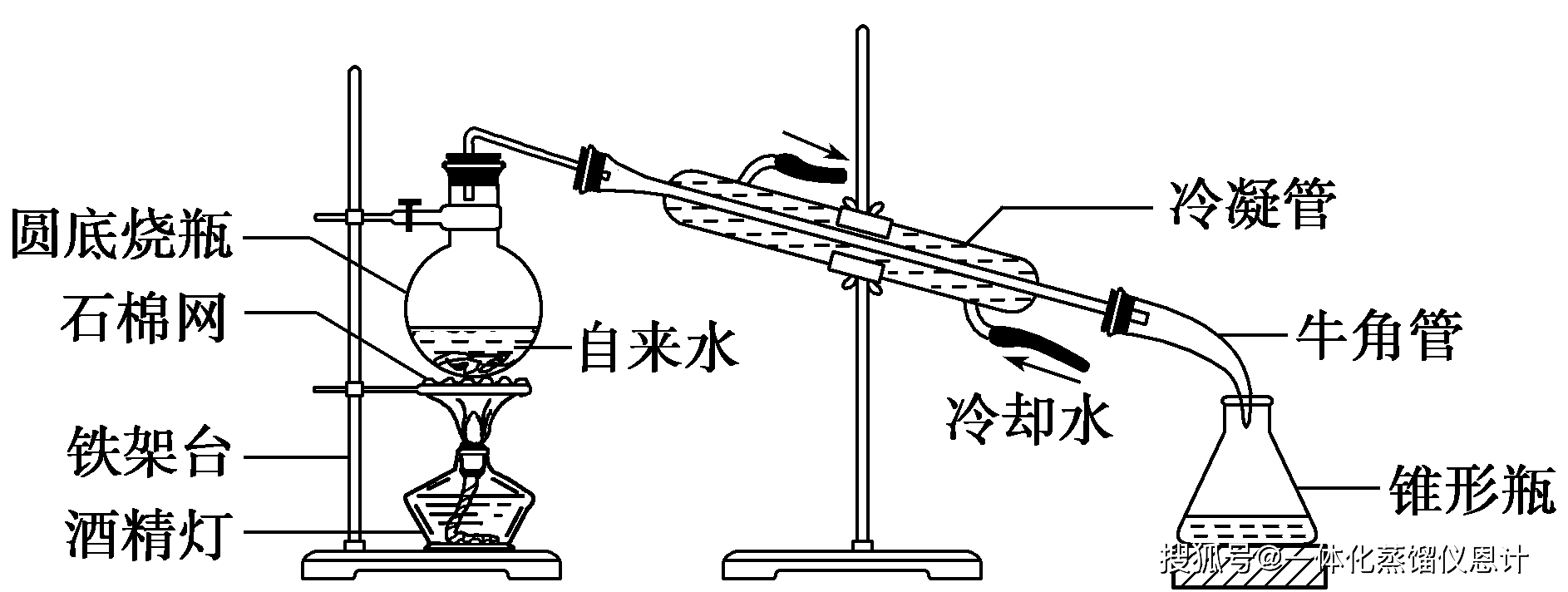 四颈烧瓶实验装置图图片