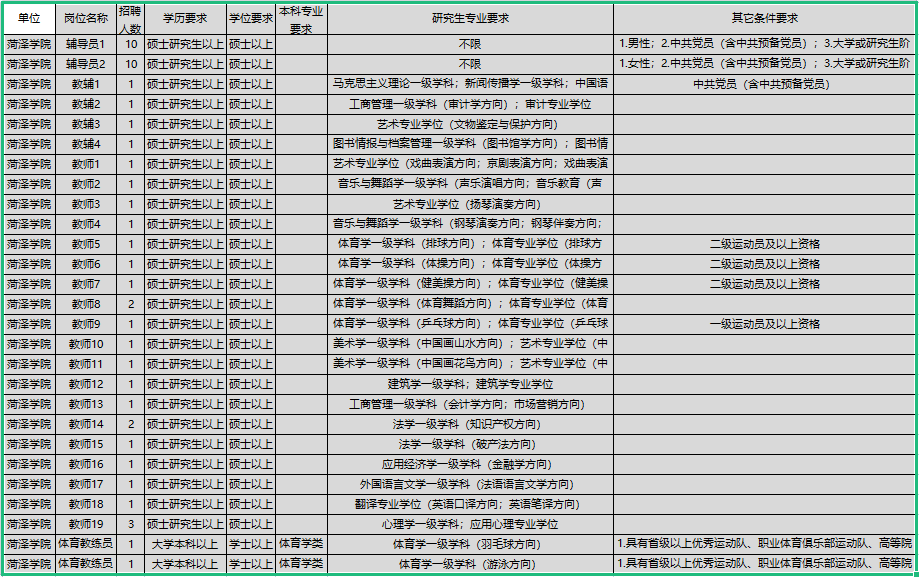 菏泽学院是几本图片