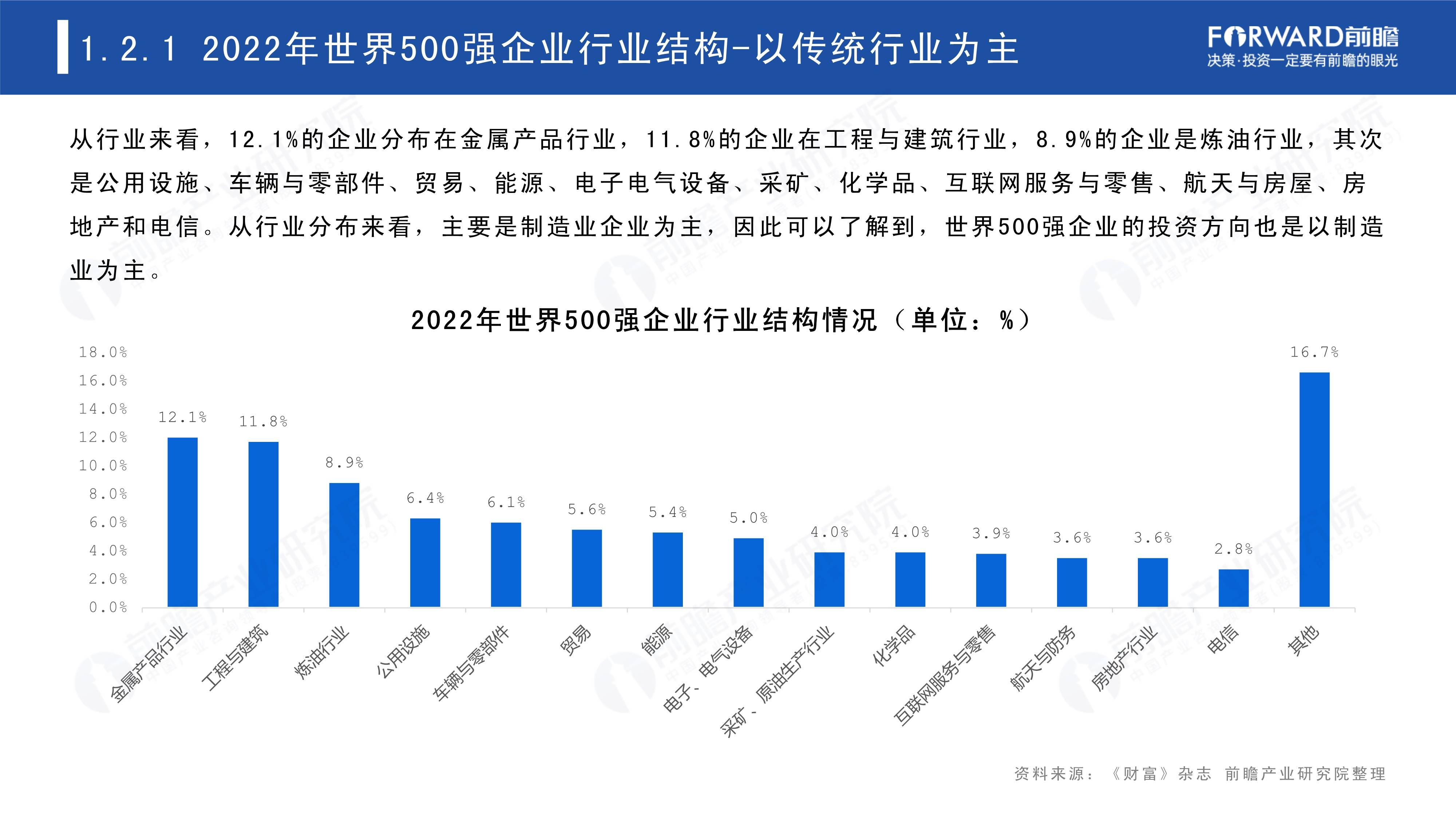 2023世界500强投资趋势分析-从世界500强看海外投资机会（免费下载）-世界500强资金